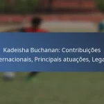 Alphonso Davies: Primeira vida, Início de carreira, Conquistas pessoais